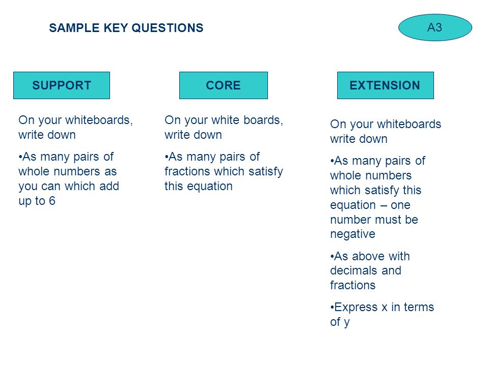 SAMPLE KEY QUESTIONS SUPPORTCOREEXTENSION On your white boards, write down As many pairs of fractions which satisfy this equation On your whiteboards write down As many pairs of whole numbers which satisfy this equation – one number must be negative As above with decimals and fractions Express x in terms of y On your whiteboards, write down As many pairs of whole numbers as you can which add up to 6