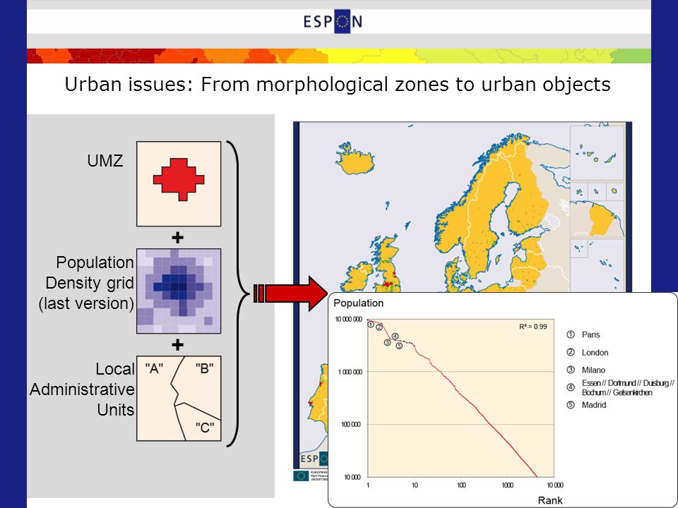 Urban issues: From morphological zones to urban objects + + UMZ Population Density grid (last version) Local Administrative Units