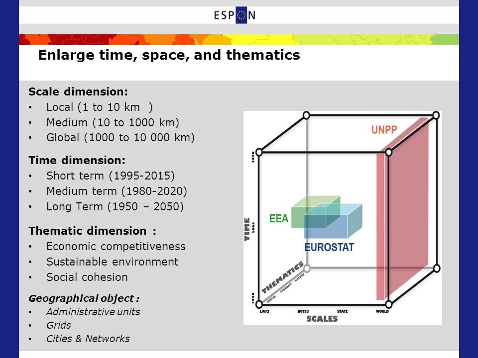 Enlarge time, space, and thematics Scale dimension: Local (1 to 10 km ) Medium (10 to 1000 km) Global (1000 to km) Time dimension: Short term ( ) Medium term ( ) Long Term (1950 – 2050) Thematic dimension : Economic competitiveness Sustainable environment Social cohesion Geographical object : Administrative units Grids Cities & Networks