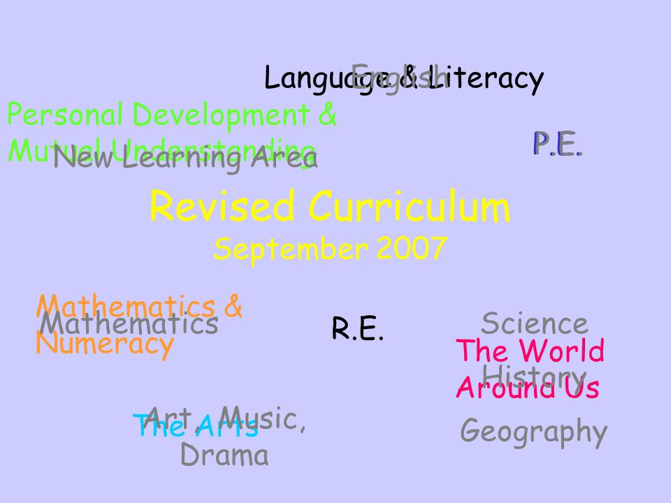 Revised Curriculum September 2007 Language & Literacy Mathematics & Numeracy The Arts Personal Development & Mutual Understanding The World Around Us P.E.