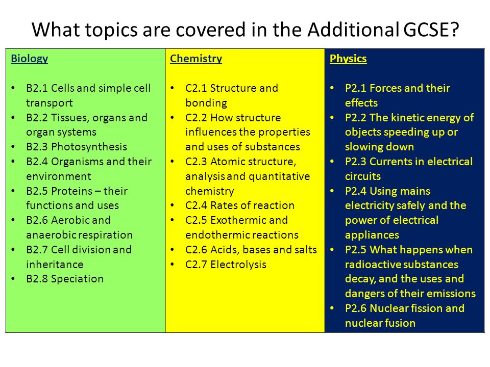 Biology Essay Topics
