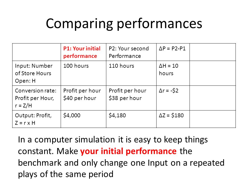 Comparing performances P1: Your initial performance P2: Your second Performance ∆P = P2-P1 Input: Number of Store Hours Open: H 100 hours110 hours∆H = 10 hours Conversion rate: Profit per Hour, r = Z/H Profit per hour $40 per hour Profit per hour $38 per hour ∆r = -$2 Output: Profit, Z = r x H $4,000$4,180∆Z = $180 In a computer simulation it is easy to keep things constant.