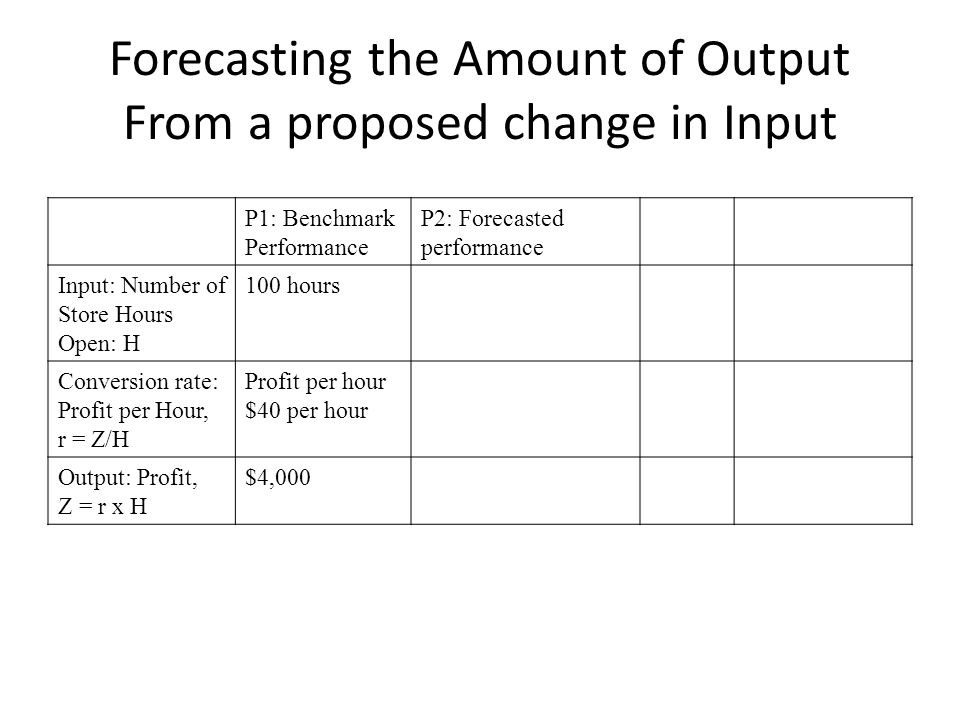 Forecasting the Amount of Output From a proposed change in Input P1: Benchmark Performance P2: Forecasted performance Input: Number of Store Hours Open: H 100 hours Conversion rate: Profit per Hour, r = Z/H Profit per hour $40 per hour Output: Profit, Z = r x H $4,000