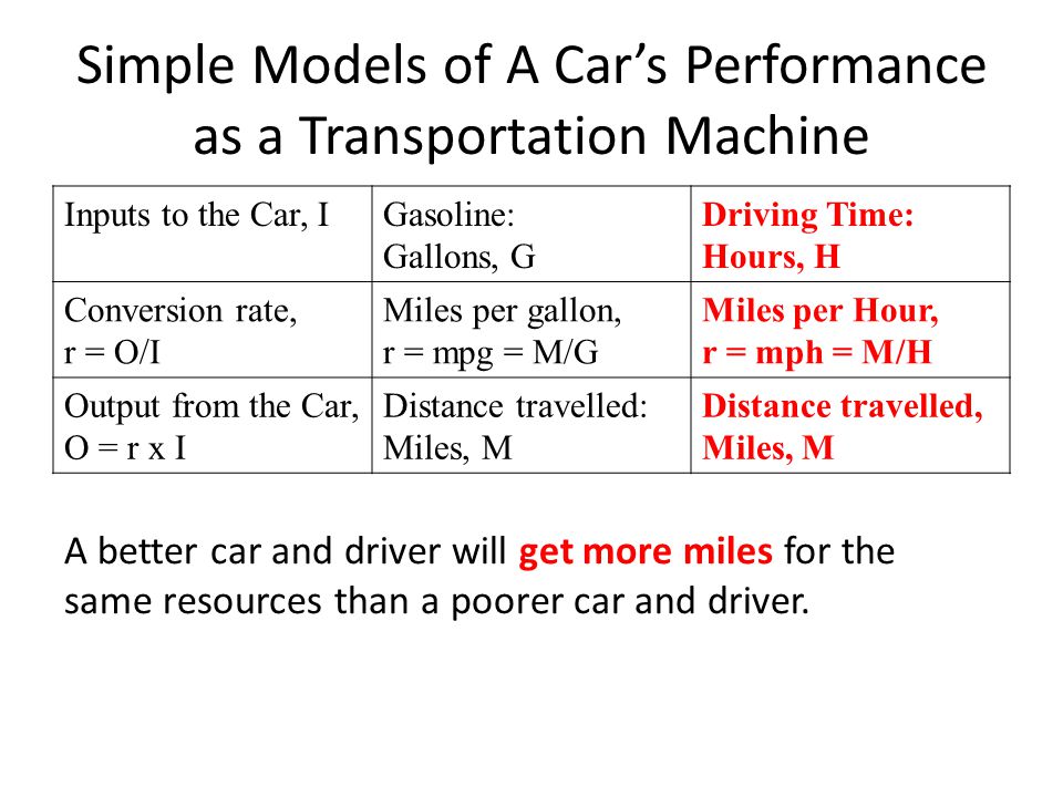 Simple Models of A Car’s Performance as a Transportation Machine Inputs to the Car, IGasoline: Gallons, G Driving Time: Hours, H Conversion rate, r = O/I Miles per gallon, r = mpg = M/G Miles per Hour, r = mph = M/H Output from the Car, O = r x I Distance travelled: Miles, M Distance travelled, Miles, M A better car and driver will get more miles for the same resources than a poorer car and driver.