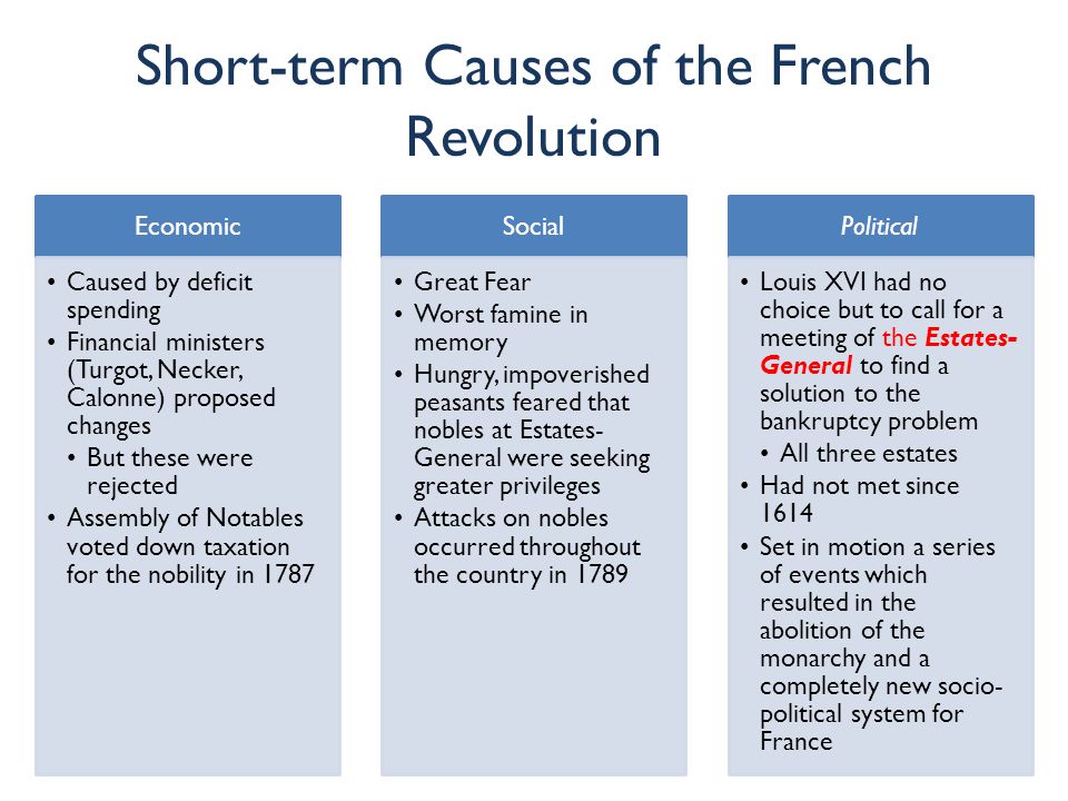Essay French Revolution