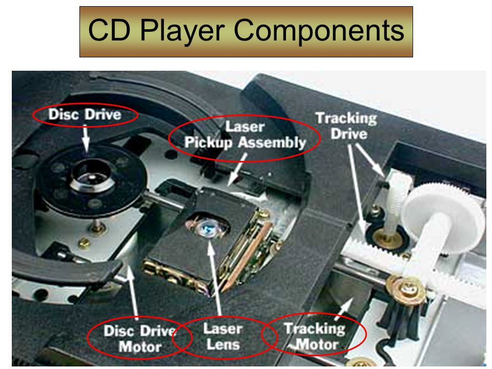 CD Player Components
