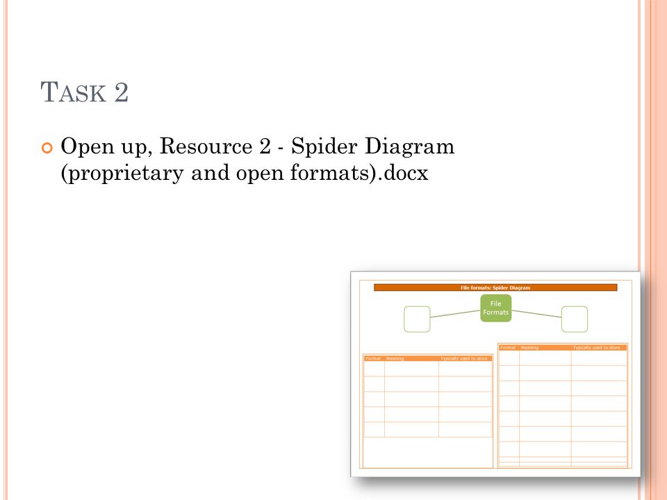 T ASK 2 Open up, Resource 2 - Spider Diagram (proprietary and open formats).docx