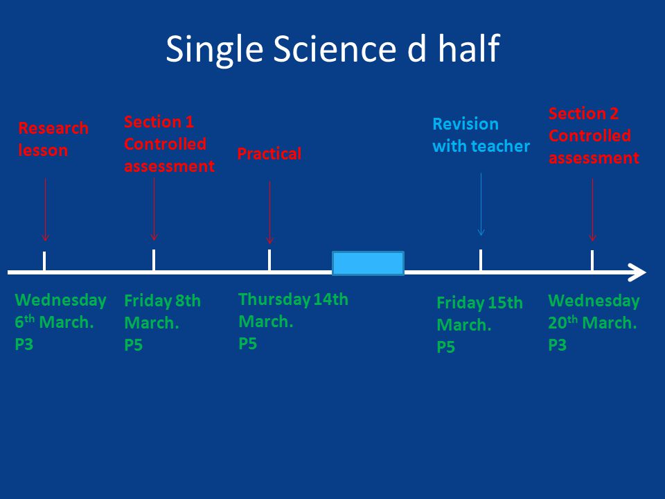 Research lesson Single Science d half Wednesday 6 th March.