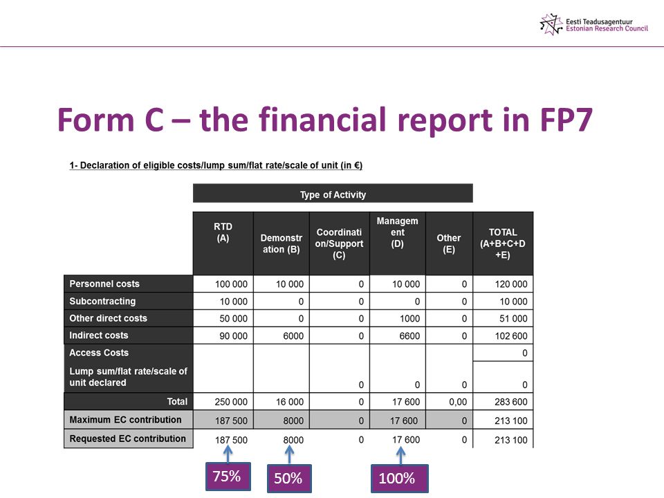 Form C – the financial report in FP7 75% 50%100%