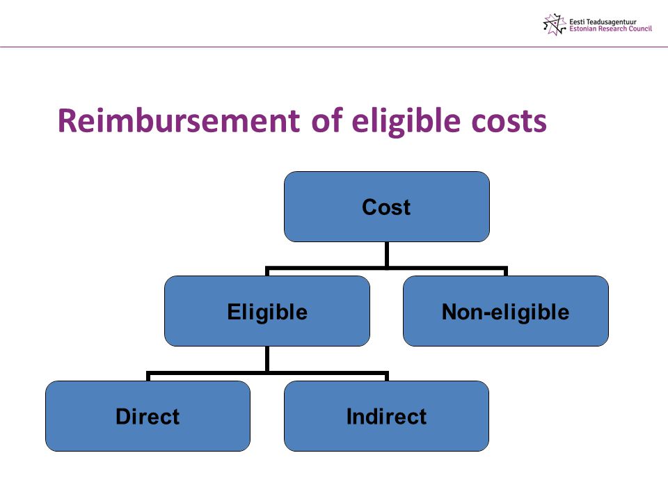 Reimbursement of eligible costs Cost Eligible DirectIndirect Non- eligible