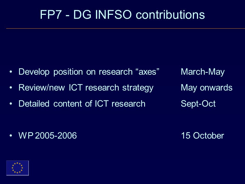 FP7 - DG INFSO contributions Develop position on research axes March-May Review/new ICT research strategy May onwards Detailed content of ICT research Sept-Oct WP October