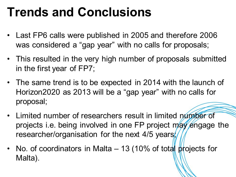 Trends and Conclusions Last FP6 calls were published in 2005 and therefore 2006 was considered a gap year with no calls for proposals; This resulted in the very high number of proposals submitted in the first year of FP7; The same trend is to be expected in 2014 with the launch of Horizon2020 as 2013 will be a gap year with no calls for proposal; Limited number of researchers result in limited number of projects i.e.