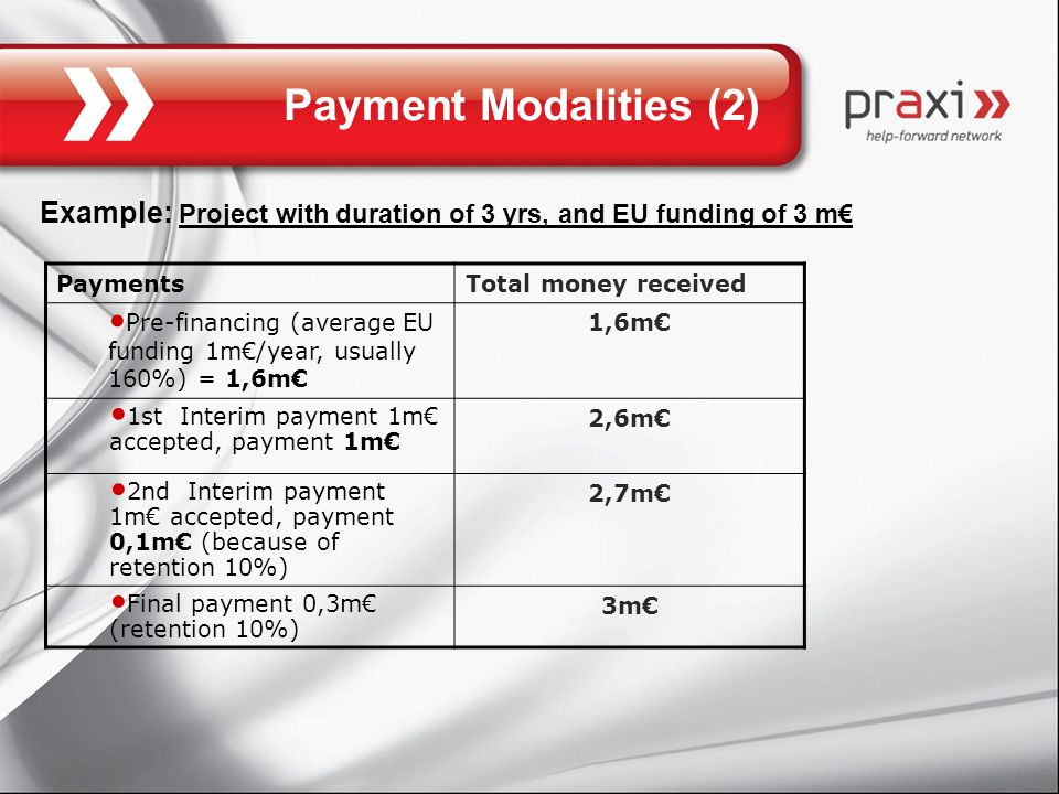 Payment Modalities (2) Example: Project with duration of 3 yrs, and EU funding of 3 m€ PaymentsTotal money received Pre-financing (average EU funding 1m€/year, usually 160%) = 1,6m€ 1,6m€ 1st Interim payment 1m€ accepted, payment 1m€ 2,6m€ 2nd Interim payment 1m€ accepted, payment 0,1m€ (because of retention 10%) 2,7m€ Final payment 0,3m€ (retention 10%) 3m€3m€
