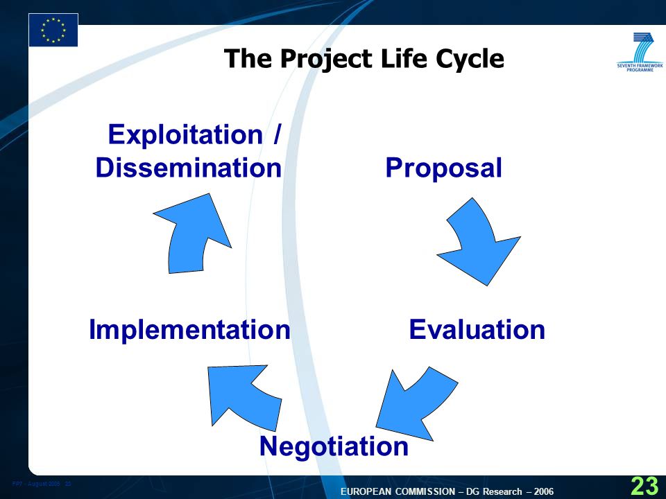 FP7 - August EUROPEAN COMMISSION – DG Research – The Project Life Cycle Proposal Evaluation Negotiation Implementation Exploitation / Dissemination