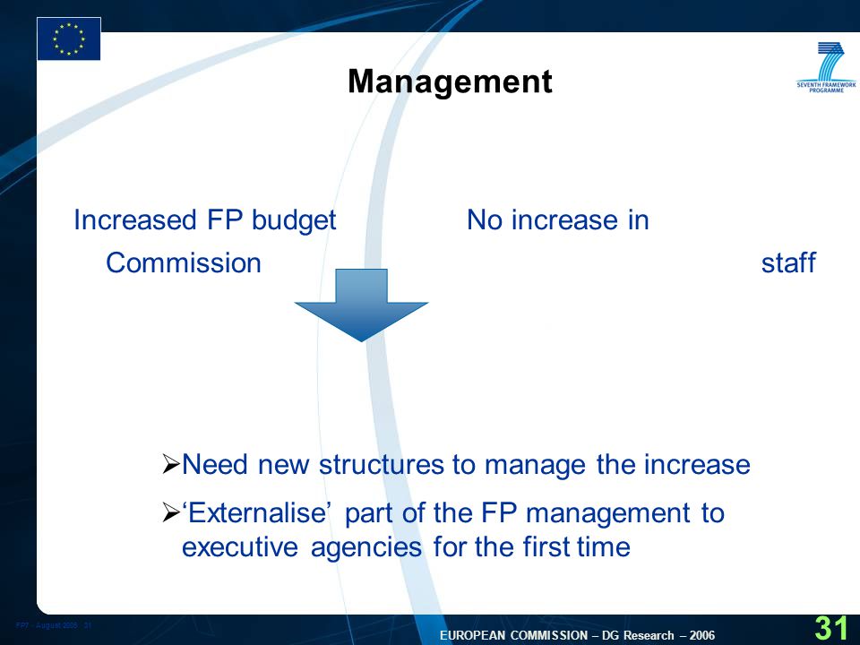 FP7 - August EUROPEAN COMMISSION – DG Research – Management Increased FP budget + No increase in Commission staff  Need new structures to manage the increase  ‘Externalise’ part of the FP management to executive agencies for the first time