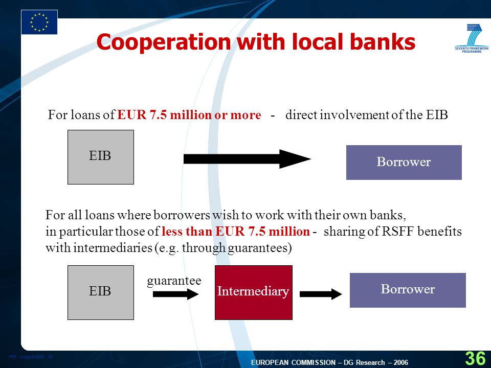 FP7 - August EUROPEAN COMMISSION – DG Research – Cooperation with local banks EIB Borrower EIB For loans of EUR 7.5 million or more - direct involvement of the EIB Borrower Intermediary For all loans where borrowers wish to work with their own banks, in particular those of less than EUR 7.5 million - sharing of RSFF benefits with intermediaries (e.g.