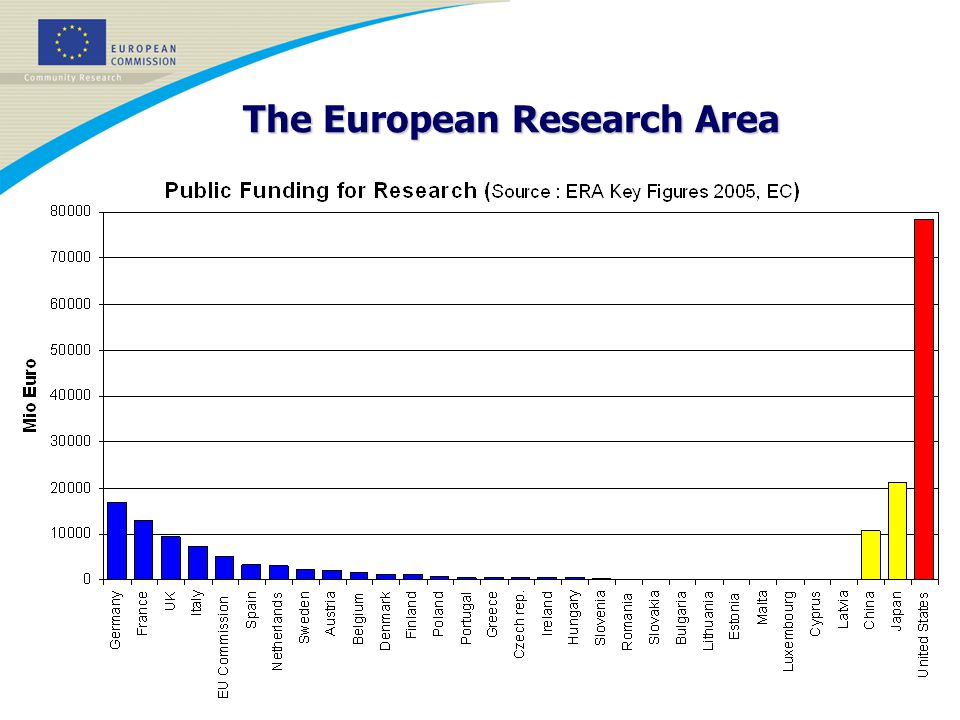 The European Research Area