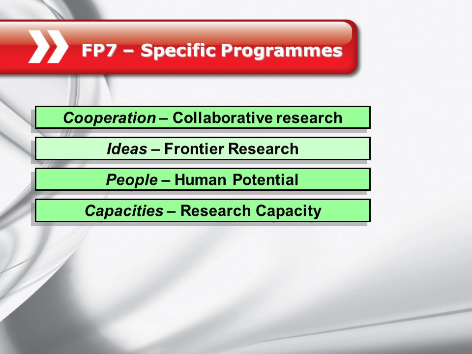 FP7 – Specific Programmes Cooperation – Collaborative research People – Human Potential Ideas – Frontier Research Capacities – Research Capacity