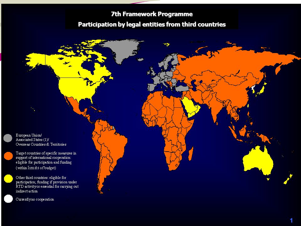 10 7th Framework Programme Participation by legal entities from third countries