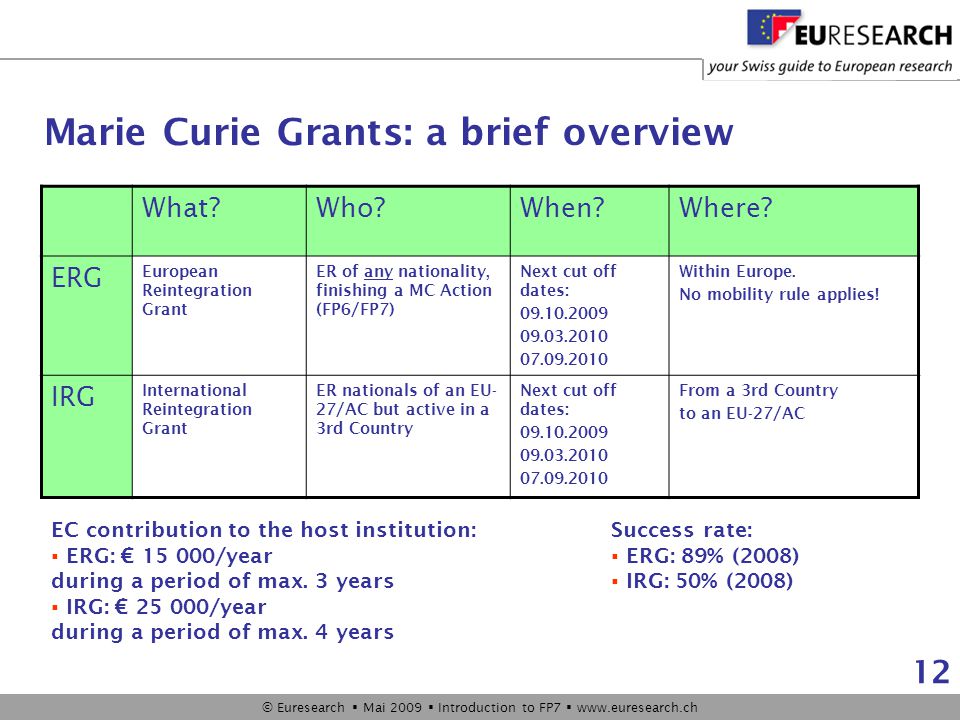 © Euresearch  Juliane Sauer  October 2009  FP7 – Mobility    12 Marie Curie Grants: a brief overview What Who When Where.