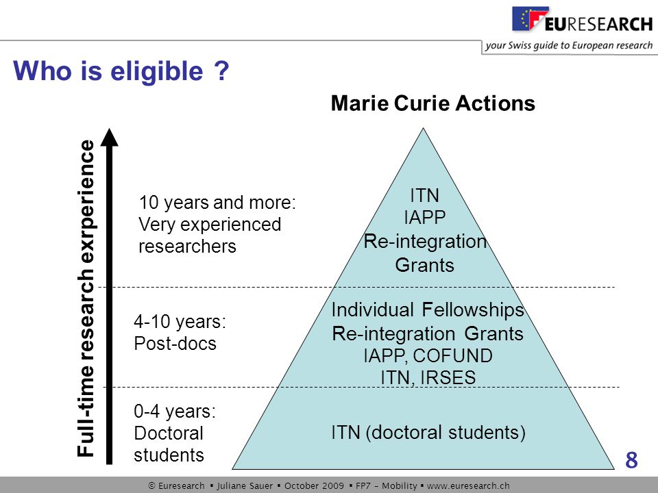 © Euresearch  Juliane Sauer  October 2009  FP7 – Mobility    8 Who is eligible .