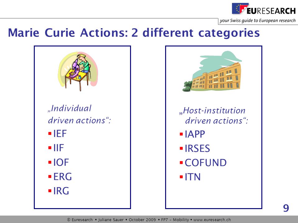 © Euresearch  Juliane Sauer  October 2009  FP7 – Mobility    9 Marie Curie Actions: 2 different categories „Individual driven actions :  IEF  IIF  IOF  ERG  IRG „ Host-institution driven actions :  IAPP  IRSES  COFUND  ITN