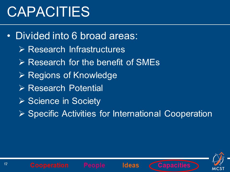 Cooperation People Ideas Capacities 12 CAPACITIES Divided into 6 broad areas:  Research Infrastructures  Research for the benefit of SMEs  Regions of Knowledge  Research Potential  Science in Society  Specific Activities for International Cooperation