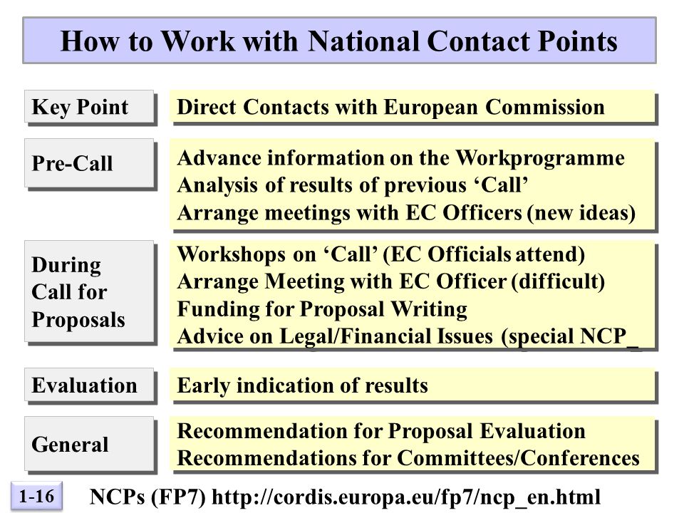 1-16 Key Point Pre-Call How to Work with National Contact Points Direct Contacts with European Commission During Call for Proposals During Call for Proposals Evaluation General Advance information on the Workprogramme Analysis of results of previous ‘Call’ Arrange meetings with EC Officers (new ideas) Advance information on the Workprogramme Analysis of results of previous ‘Call’ Arrange meetings with EC Officers (new ideas) Workshops on ‘Call’ (EC Officials attend) Arrange Meeting with EC Officer (difficult) Funding for Proposal Writing Advice on Legal/Financial Issues (special NCP_ Workshops on ‘Call’ (EC Officials attend) Arrange Meeting with EC Officer (difficult) Funding for Proposal Writing Advice on Legal/Financial Issues (special NCP_ Early indication of results Recommendation for Proposal Evaluation Recommendations for Committees/Conferences Recommendation for Proposal Evaluation Recommendations for Committees/Conferences NCPs (FP7)