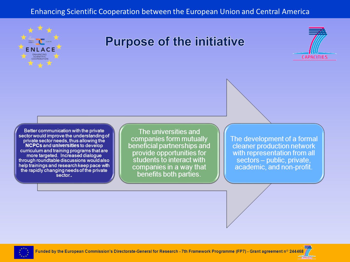 Funded by the European Commission s Directorate-General for Research - 7th Framework Programme (FP7) - Grant agreement n° Better communication with the private sector would improve the understanding of private sector needs, thus allowing the NCPCs and universities to develop curriculum and training programs that are more targeted.
