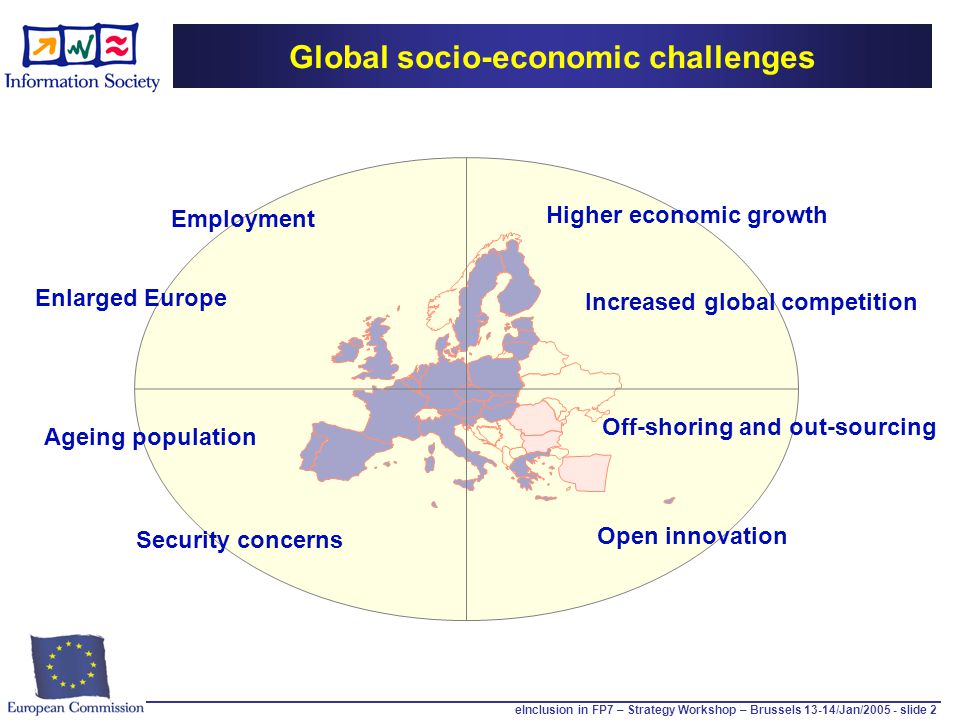 eInclusion in FP7 – Strategy Workshop – Brussels 13-14/Jan/ slide 2 Global socio-economic challenges Higher economic growth Employment Off-shoring and out-sourcing Ageing population Security concerns Increased global competition Open innovation Enlarged Europe