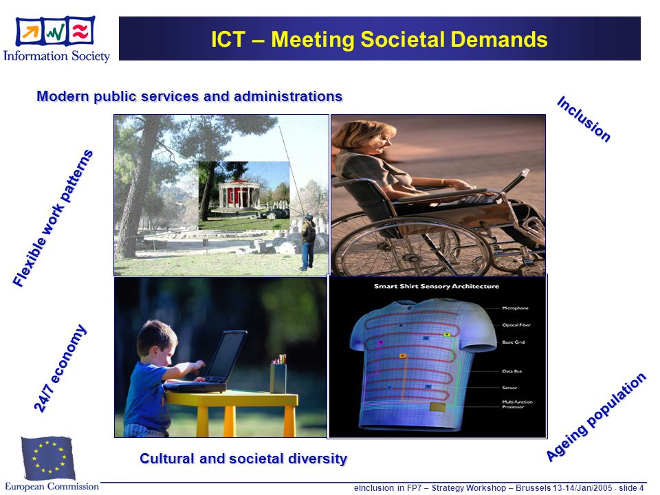 eInclusion in FP7 – Strategy Workshop – Brussels 13-14/Jan/ slide 4 ICT – Meeting Societal Demands Cultural and societal diversity Modern public services and administrations Ageing population 24/7 economy Inclusion Flexible work patterns