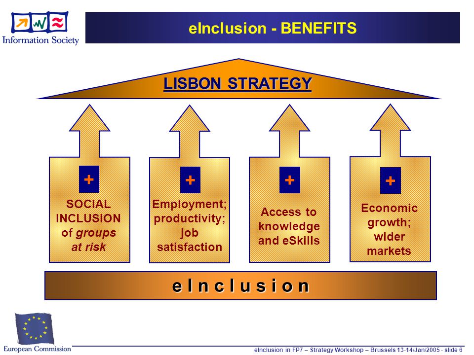 eInclusion in FP7 – Strategy Workshop – Brussels 13-14/Jan/ slide 6 eInclusion - BENEFITS LISBON STRATEGY SOCIAL INCLUSION of groups at risk + Employment; productivity; job satisfaction ++ + Access to knowledge and eSkills Economic growth; wider markets e I n c l u s i o n