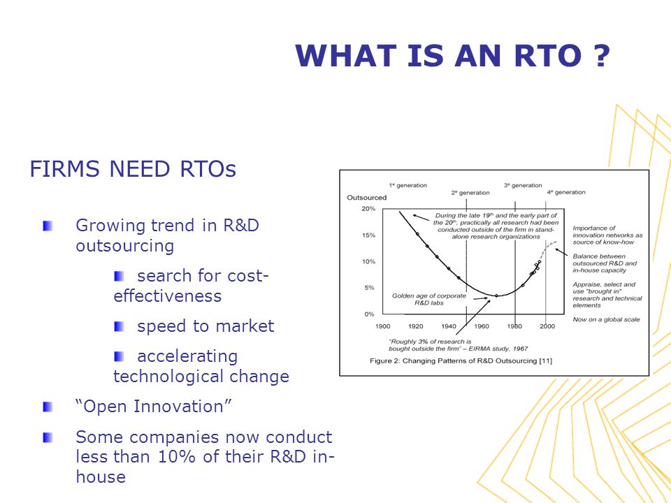 FIRMS NEED RTOs Growing trend in R&D outsourcing search for cost- effectiveness speed to market accelerating technological change Open Innovation Some companies now conduct less than 10% of their R&D in- house WHAT IS AN RTO