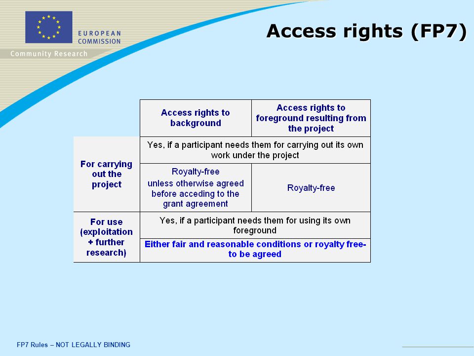 FP7 Rules – NOT LEGALLY BINDING Access rights (FP7)