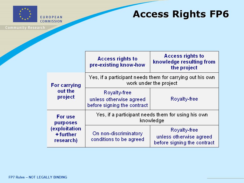 FP7 Rules – NOT LEGALLY BINDING Access Rights FP6