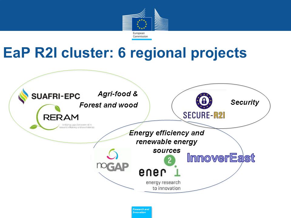 Policy Research and Innovation Research and Innovation EaP R2I cluster: 6 regional projects Energy efficiency and renewable energy sources Security Agri-food & Forest and wood