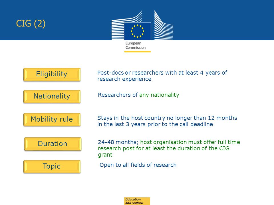 Education and Culture CIG (2) Eligibility Nationality Mobility rule Duration Topic Post-docs or researchers with at least 4 years of research experience Researchers of any nationality Stays in the host country no longer than 12 months in the last 3 years prior to the call deadline months; host organisation must offer full time research post for at least the duration of the CIG grant Open to all fields of research