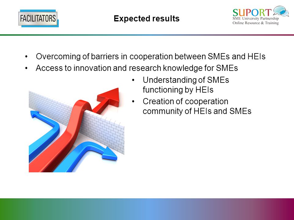 Expected results Overcoming of barriers in cooperation between SMEs and HEIs Access to innovation and research knowledge for SMEs Understanding of SMEs functioning by HEIs Creation of cooperation community of HEIs and SMEs