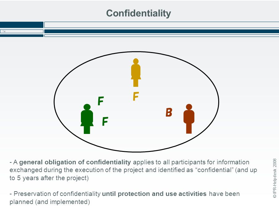 © IPR-Helpdesk Confidentiality - A general obligation of confidentiality applies to all participants for information exchanged during the execution of the project and identified as confidential (and up to 5 years after the project) - Preservation of confidentiality until protection and use activities have been planned (and implemented) F F F B