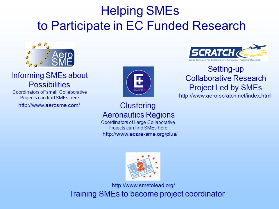 Helping SMEs to Participate in EC Funded Research   Training SMEs to become project coordinator   Informing SMEs about Possibilities Coordinators of small Collaborative Projects can find SMEs here Setting-up Collaborative Research Project Led by SMEs     Clustering Aeronautics Regions Coordinators of Large Collaborative Projects can find SMEs here