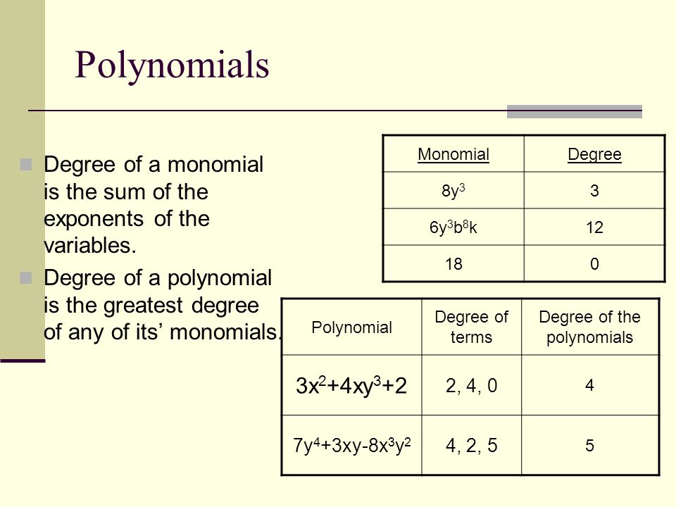 Polynomials Degree of a monomial is the sum of the exponents of the variables.