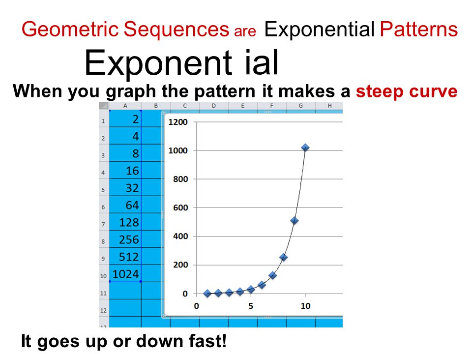 Geometric Sequences are Exponential Patterns When you graph the pattern it makes a steep curve Exponent ial It goes up or down fast!