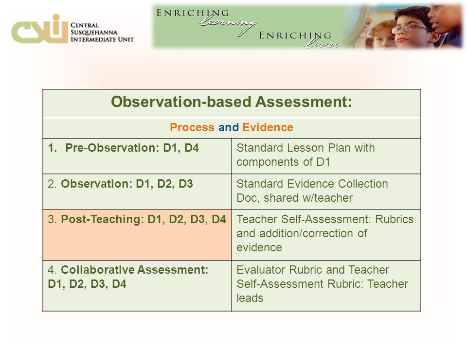 Observation-based Assessment: Process and Evidence 1.Pre-Observation: D1, D4Standard Lesson Plan with components of D1 2.