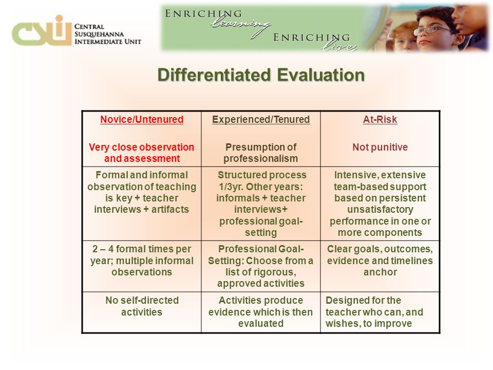 Differentiated Evaluation Novice/Untenured Very close observation and assessment Experienced/Tenured Presumption of professionalism At-Risk Not punitive Formal and informal observation of teaching is key + teacher interviews + artifacts Structured process 1/3yr.