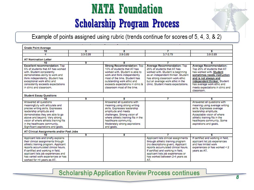Essay With Thesis Statement College Scholarship Essay Samples Resume Template Essay Sample Free Essay Sample Free Sample Scholarship Essay Questions Reflective Essay Thesis Statement Examples also English Persuasive Essay Topics Why Taylor Swift Would Write A Great College Essay Sara Sample Of Proposal Essay Topics