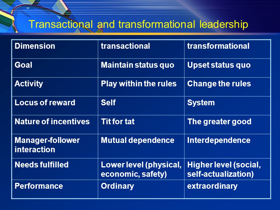 Transactional and transformational leadership Dimensiontransactionaltransformational GoalMaintain status quoUpset status quo ActivityPlay within the rulesChange the rules Locus of rewardSelfSystem Nature of incentivesTit for tatThe greater good Manager-follower interaction Mutual dependenceInterdependence Needs fulfilledLower level (physical, economic, safety) Higher level (social, self-actualization) PerformanceOrdinaryextraordinary