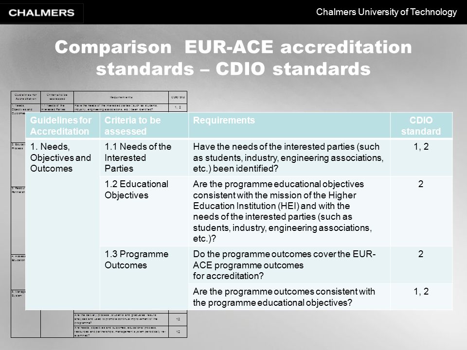 Chalmers University of Technology Comparison EUR-ACE accreditation standards – CDIO standards Guidelines for Accreditation Criteria to be assessed RequirementsCDIO standard 1.