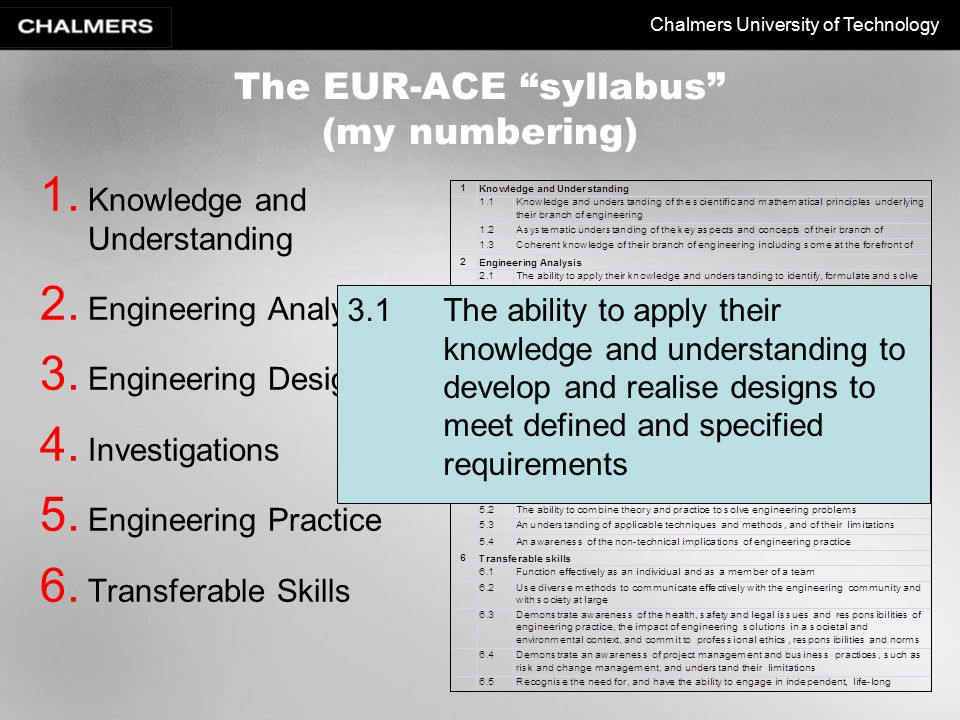 Chalmers University of Technology The EUR-ACE syllabus (my numbering) 1.