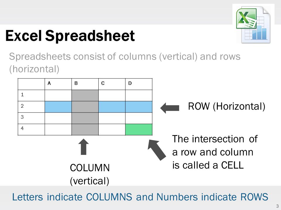 Worksheet A B C D In Vertical Letter 1 excel spreadsheets is software that lets you create tables 3 3