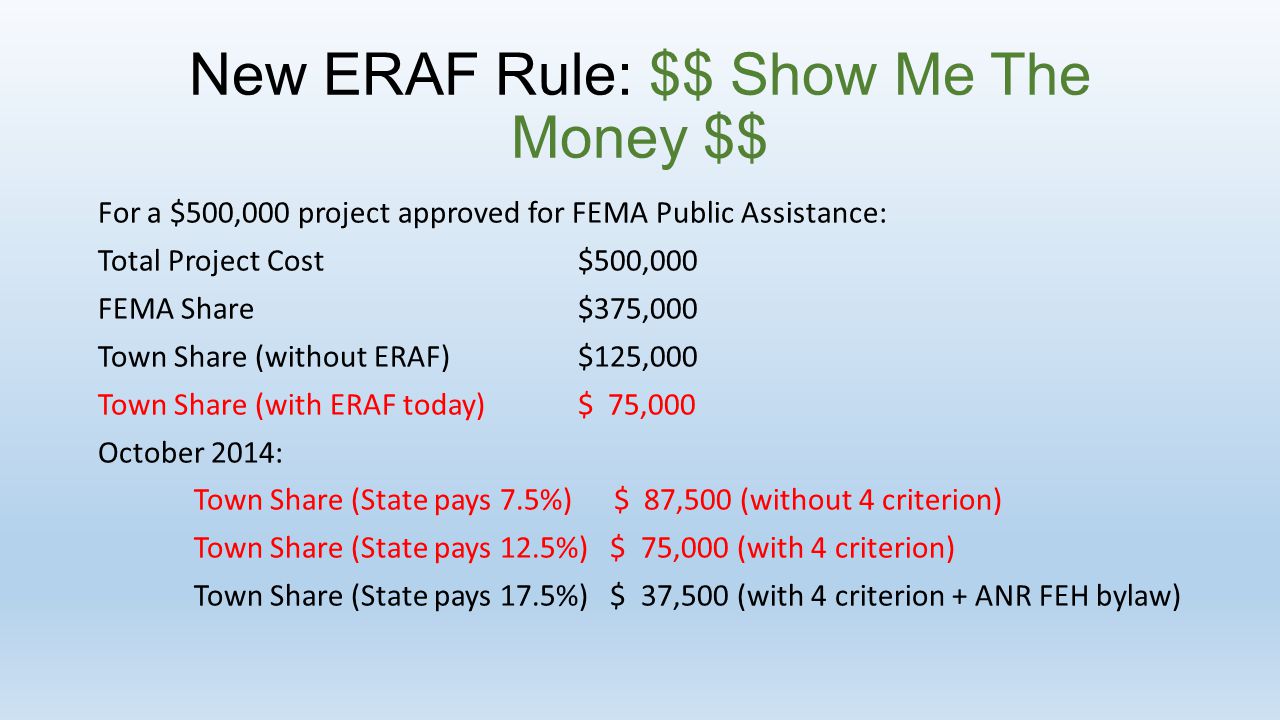 New ERAF Rule: $$ Show Me The Money $$ For a $500,000 project approved for FEMA Public Assistance: Total Project Cost $500,000 FEMA Share$375,000 Town Share (without ERAF)$125,000 Town Share (with ERAF today)$ 75,000 October 2014: Town Share (State pays 7.5%) $ 87,500 (without 4 criterion) Town Share (State pays 12.5%) $ 75,000 (with 4 criterion) Town Share (State pays 17.5%) $ 37,500 (with 4 criterion + ANR FEH bylaw)